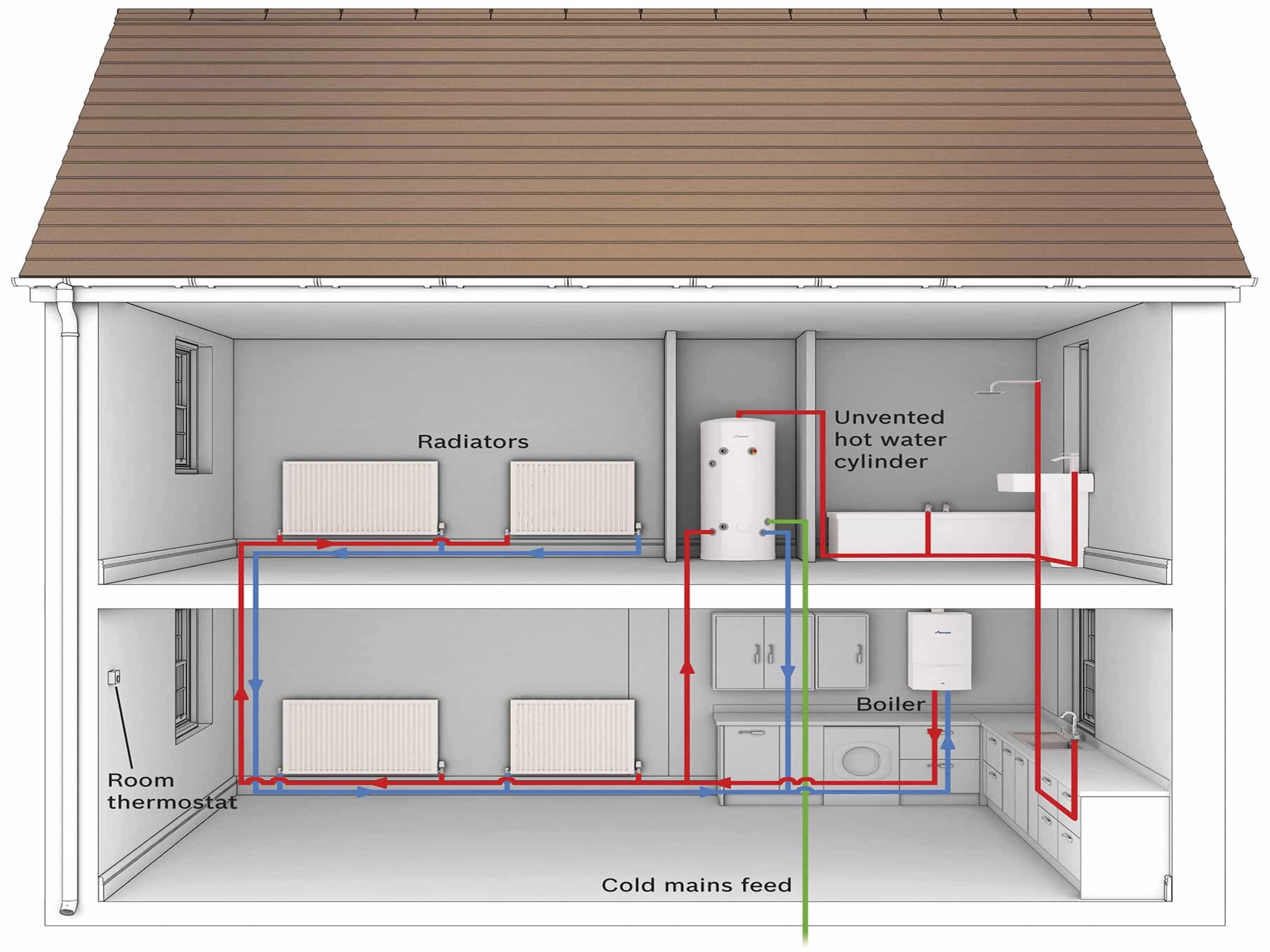 worcester system boiler
